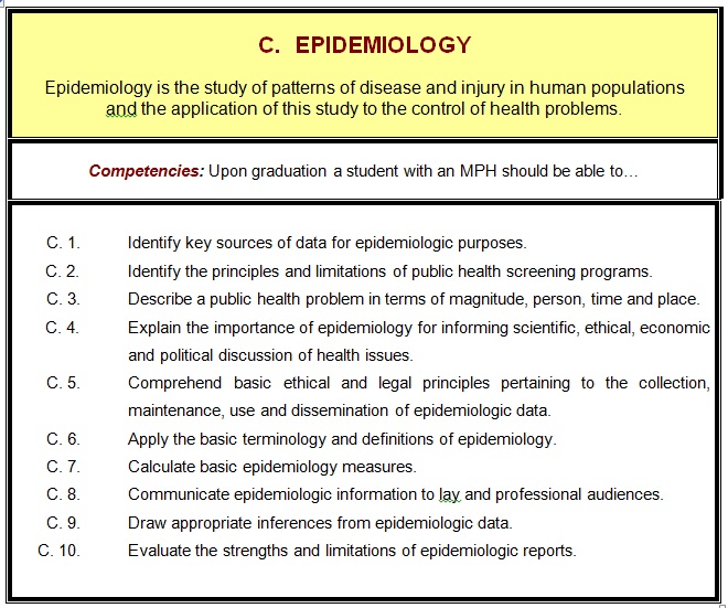 Public Health Programs In Washington Dc